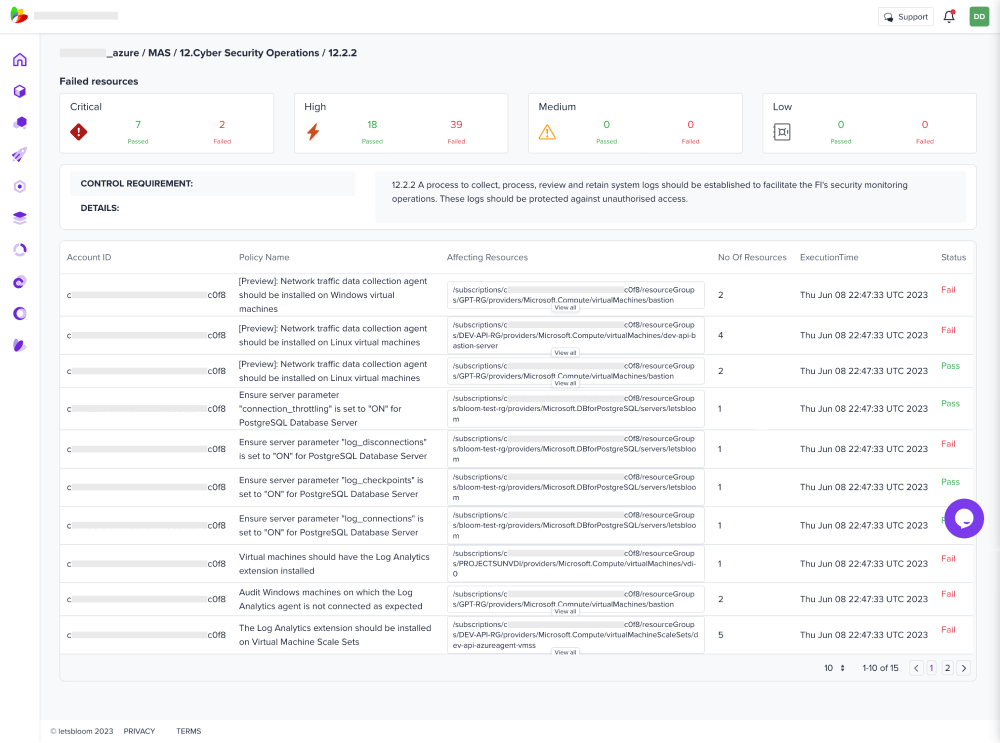 Compliance Report