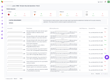 Compliance Report Compliance Report
