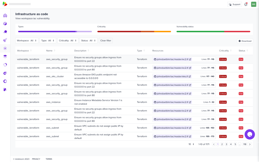 Compliance Report