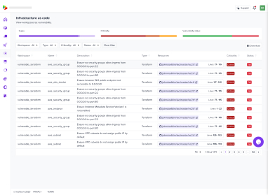 Compliance Report