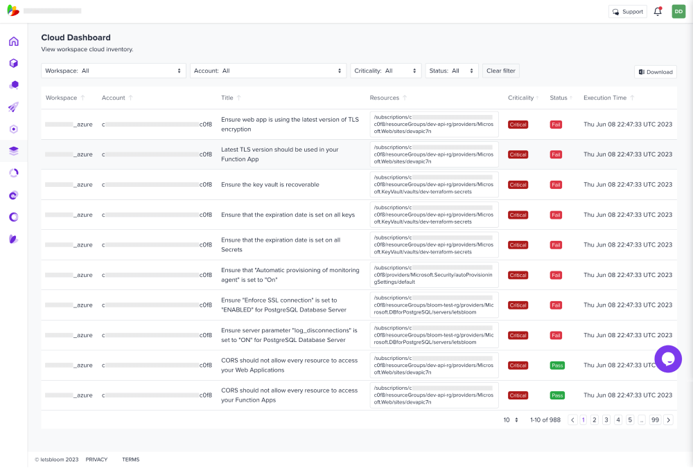 Compliance Report