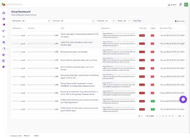 Compliance Report