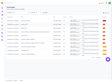 Compliance Report Compliance Report