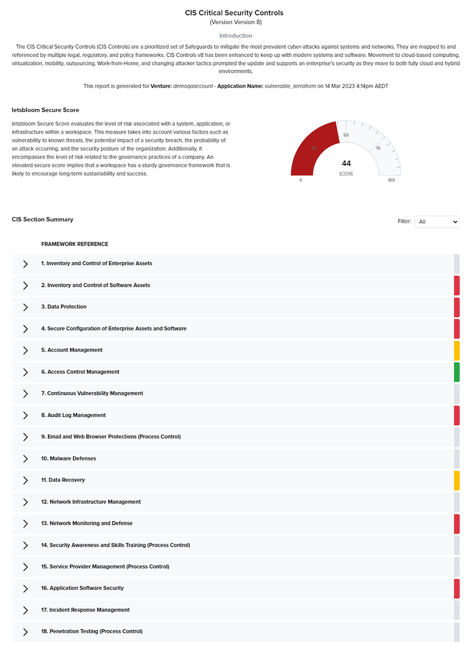 compliance rporting