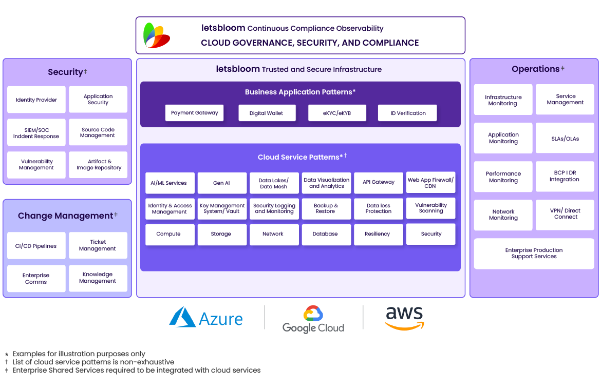 Target Operating Model