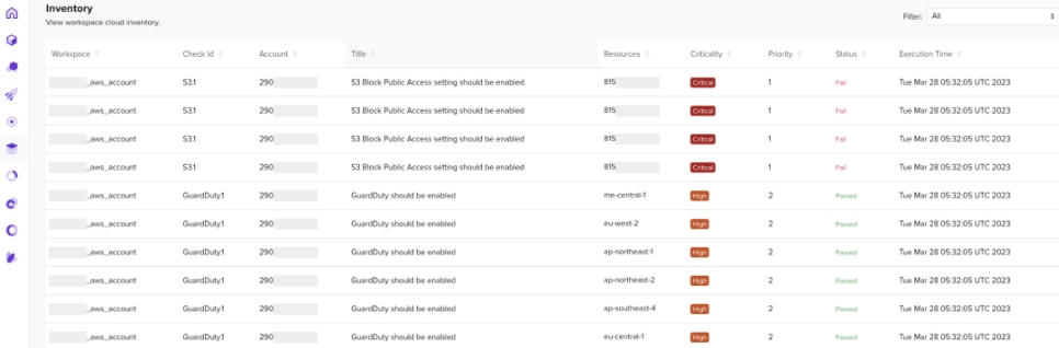 monitoring cloud workloads