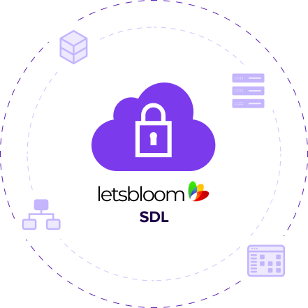 SDL Enables SDL Enable