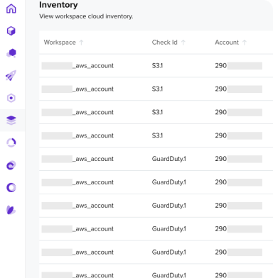 your cloud journey monitoringcloud